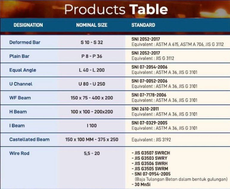 Specification H Beam