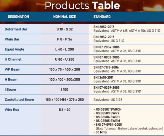 Specification Equal Angle